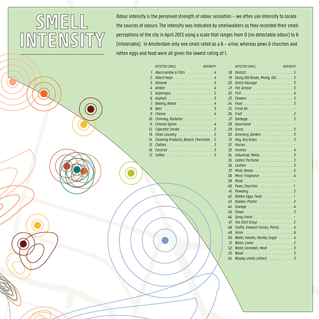 urban smellscapes 2